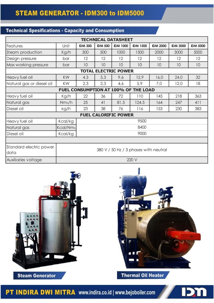 Catalog Steam Generator