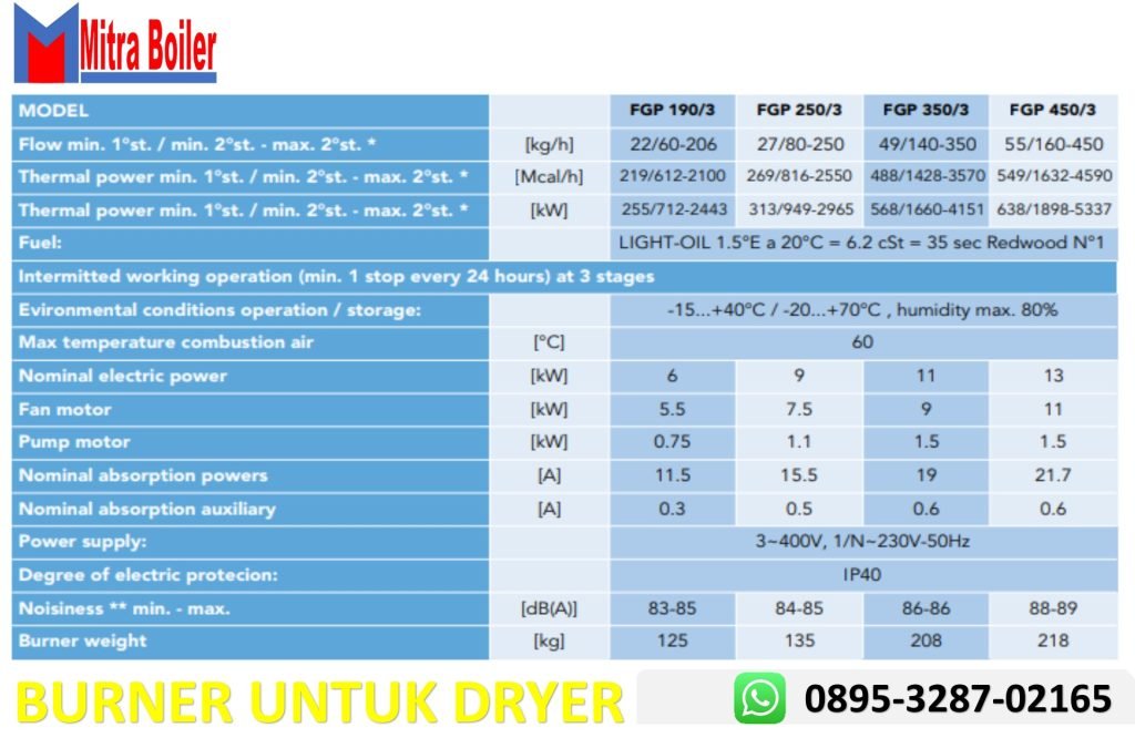 TECHNICAL DATA BURNER FBR