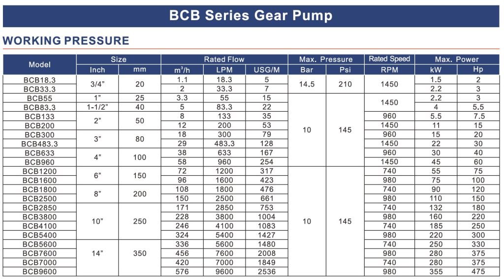 SERI GEAR PUMP BCB BONZER