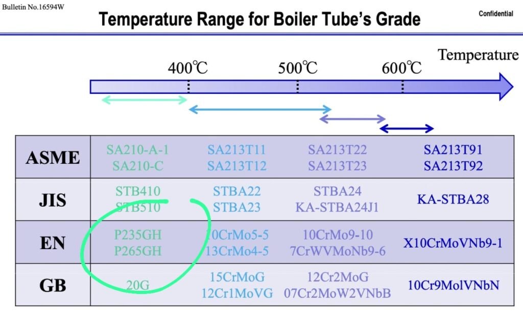 SIFAT PIPA BAJA TUBING BOILER