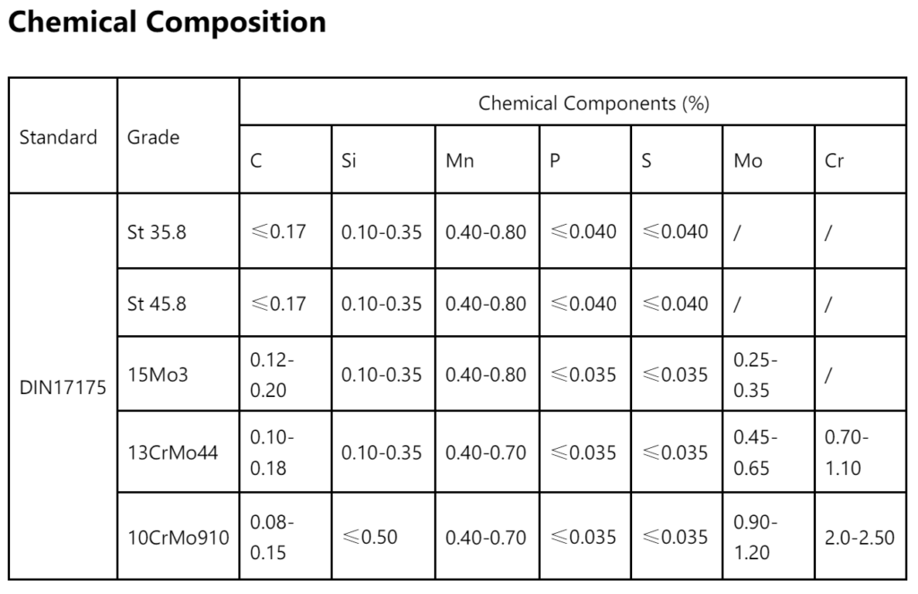 KOMPOSISI PIPA DIN 17175 ST-35