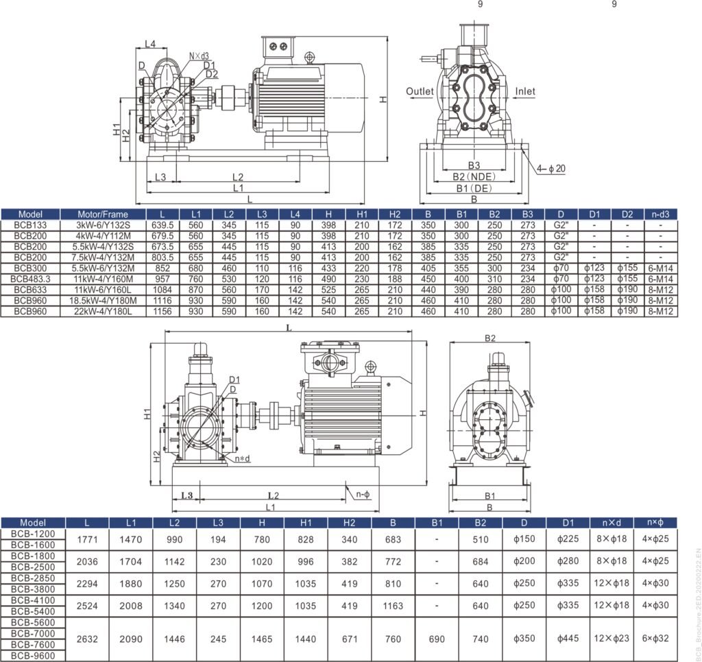 DIMENSI SERI GEAR PUMP BCB BONZER
