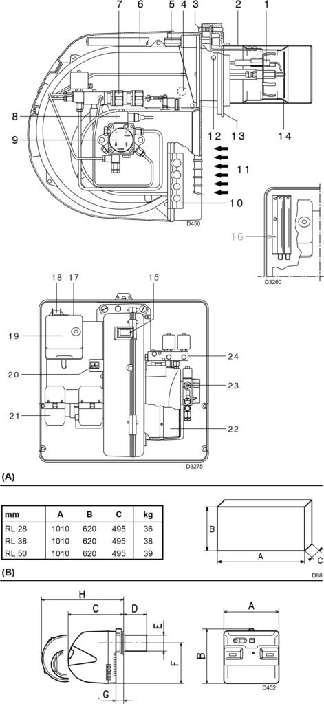 DESKRIPSI BURNER RIELLO RL28/RL38/RL50