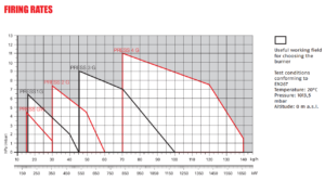 TINGKAT PEMBAKARAN TYPE PRESS GW,1G,2G,3G,4G 