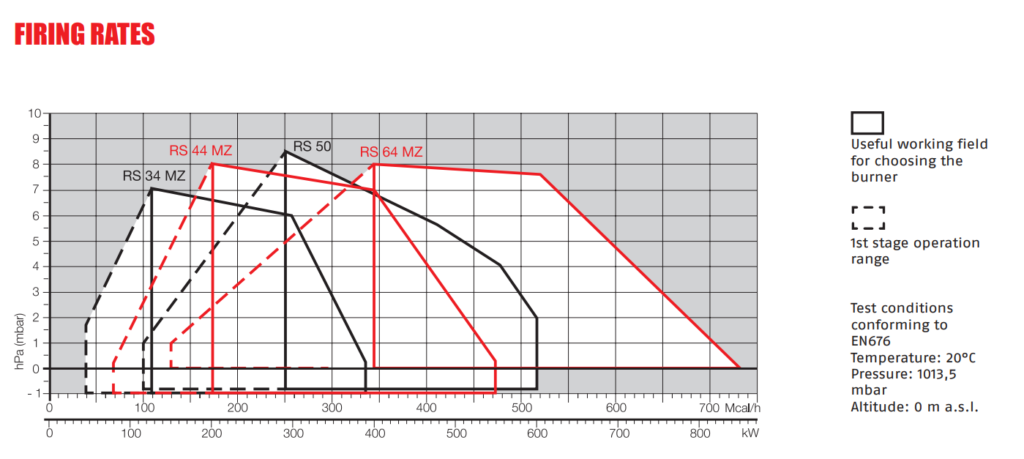 TINGKAT PENEMBAKAN BURNER RS 50
