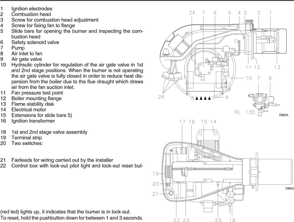 DESKRIPSI BURNER RIELLO RL 130