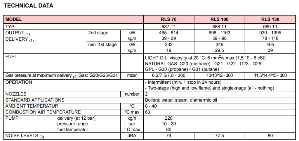 TEKNIKAL DATA RIELLO RLS 70/100/130 