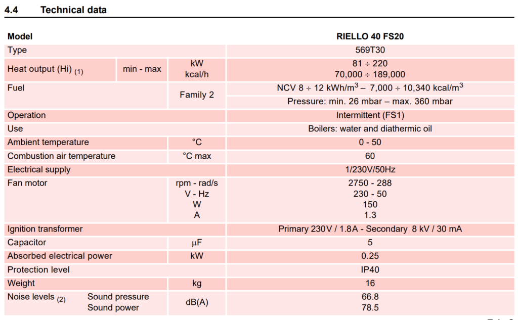 TEKNIKAL DATA RIELLO R40 FS20