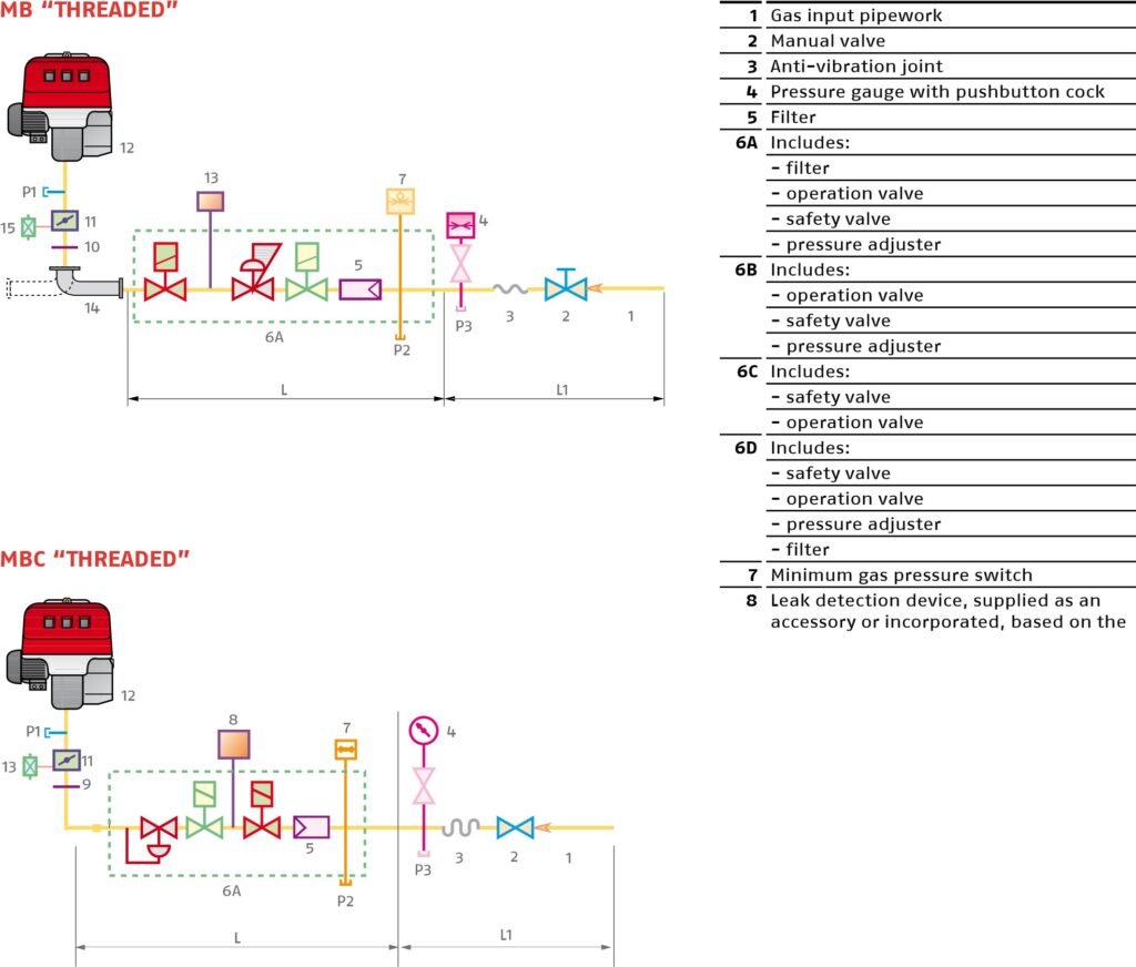 Pasokan Bahan Bakar BURNER RIELLO RLS