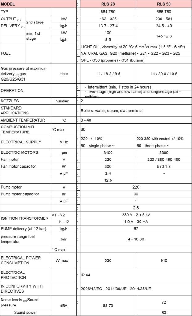 TECKNIKAL DATA RIELLO DUAL FUEL RLS 28, 50