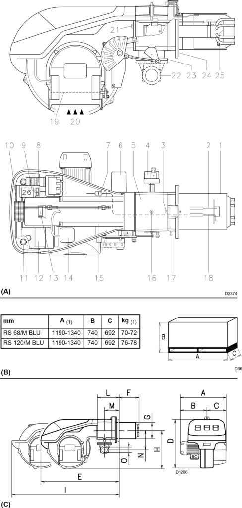 DESKRIPSI BURNER RIELLO RS 68 - 120