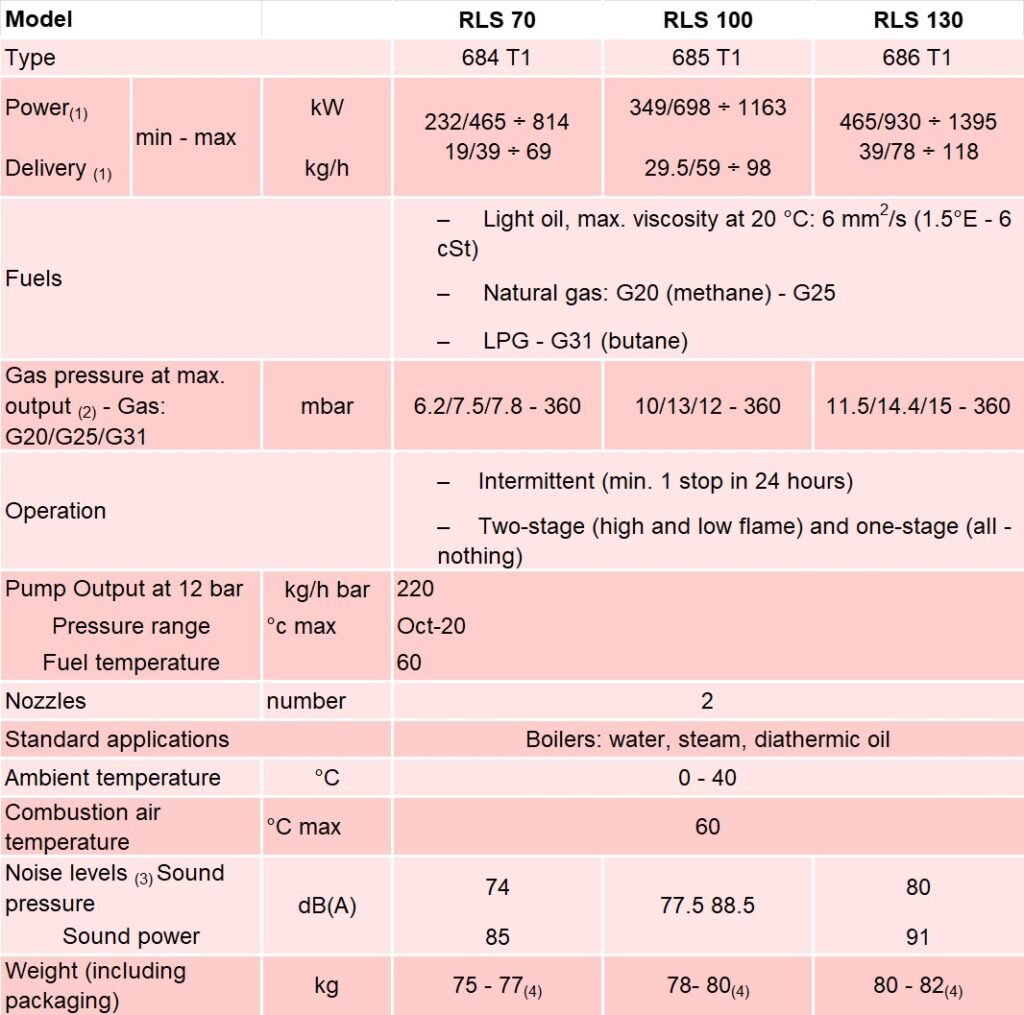 TEKNIKAL DATA RIELLO RLS 70, RLS 100, RLS 130