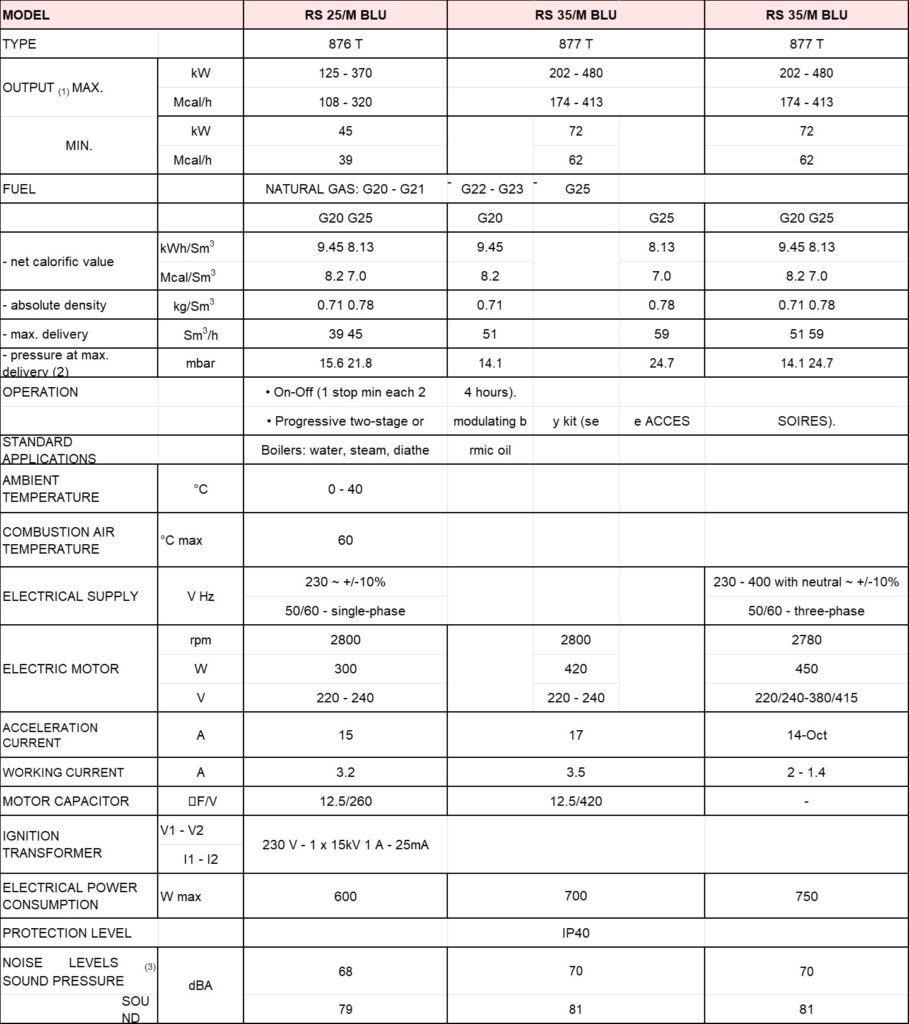 TEKNIKAL DATA RIELLO RS 25/M - RS 35/M BLU - MODULATING
