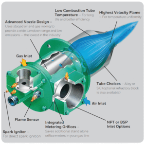 Deskripsi Eclipse ThermJet TJ Burner