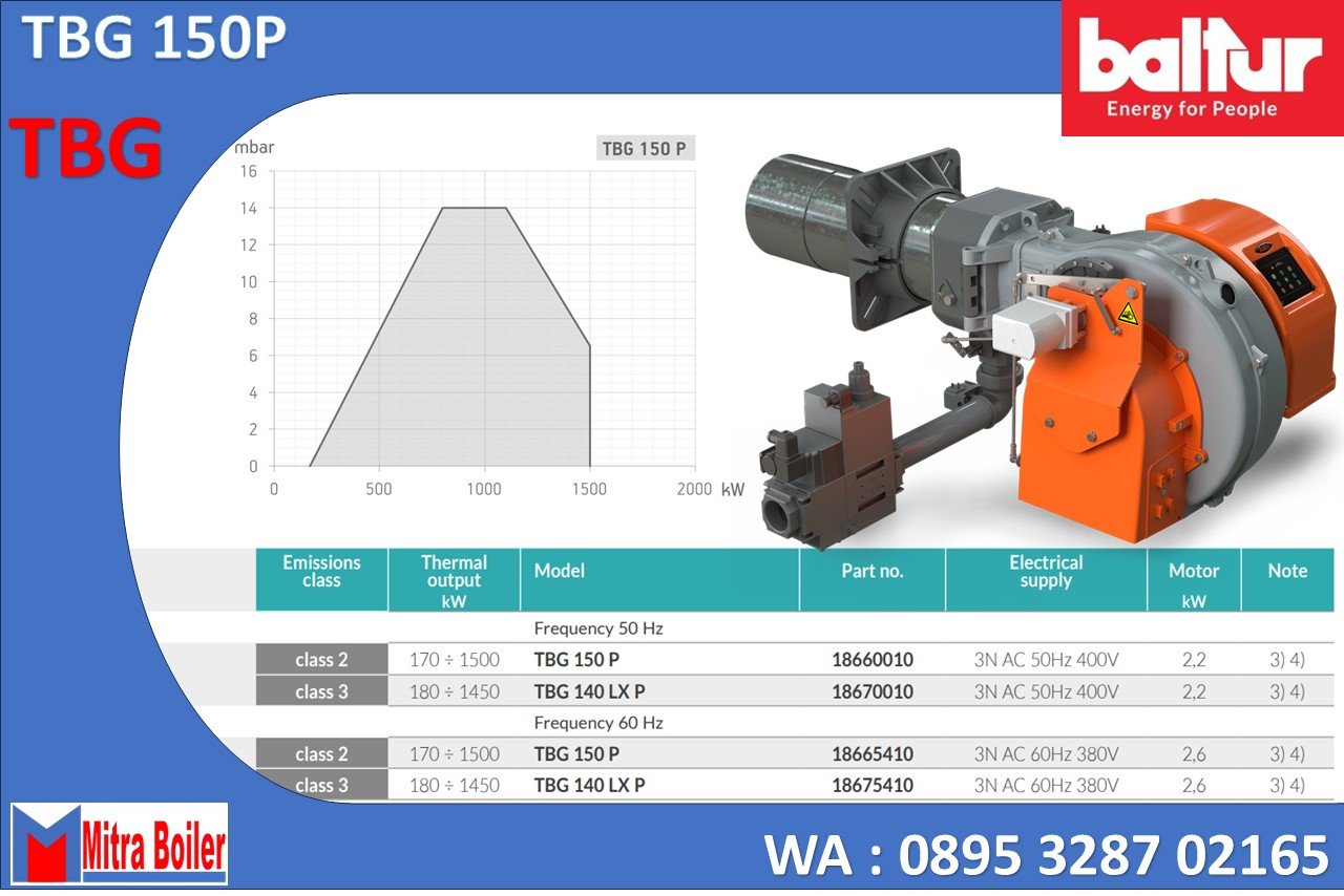 SPESIFIKASI BALTUR TBG 150 P bahan bakar gas