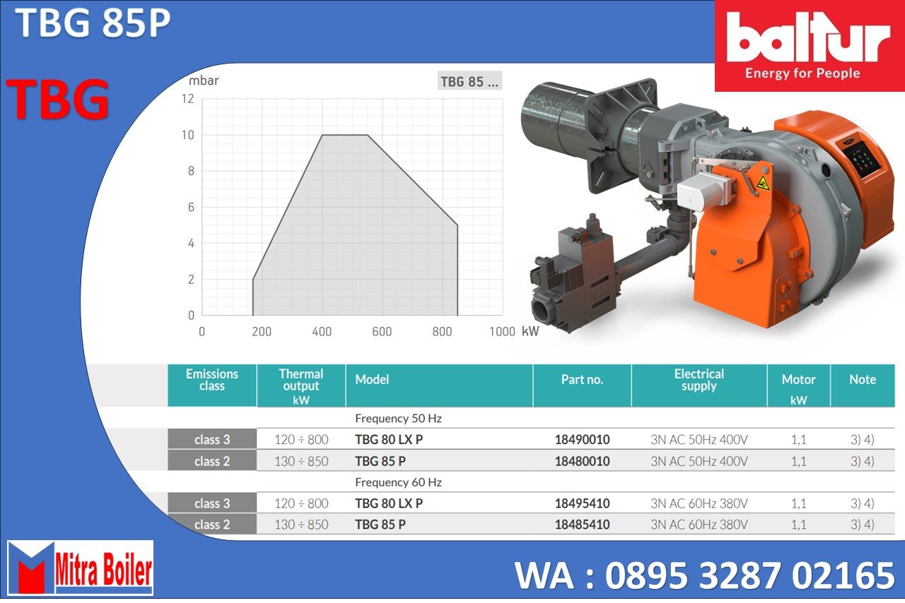 SPESIFIKASI BALTUR TBG 85 bahan bakar gas