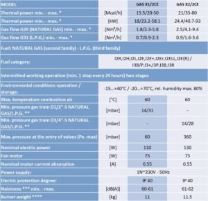SPESIFIKASI BURNER GAS X1/2 CE - GAS X2/2 CE TWO STAGE