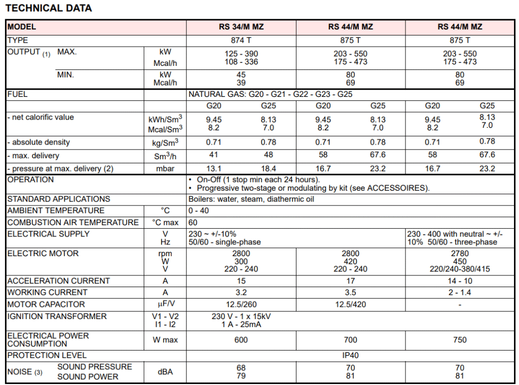 TEKNIKAL DATA GAS BURNER RIELLO RS 34/M, RS 44/M MODULATING