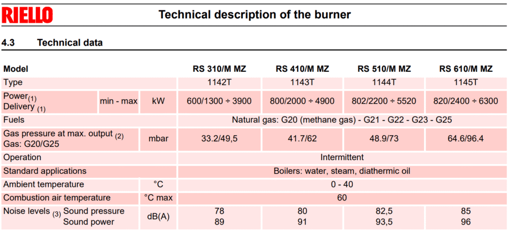 TEKNIKAL DATA RIELLO GAS BURNER RIELLO RS 310/M, RS 410/M, RS 510/M, RS 610/M MODULATING