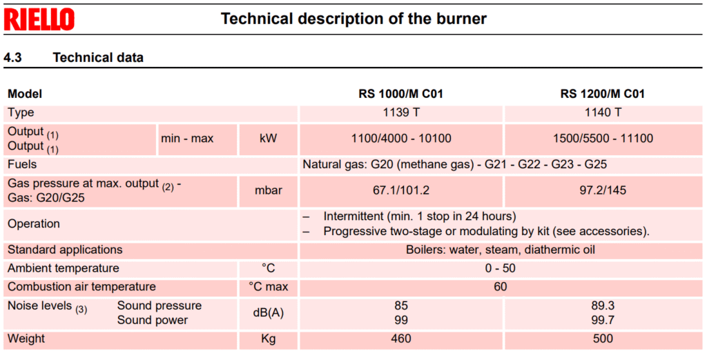 TEKNIKAL DATA GAS BURNER RIELLO RS 1000/M, RS 1200/M MODULATING