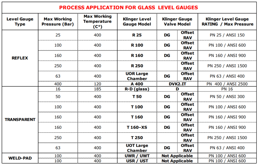 Rentang Produksi – Aplikasi PROSES
