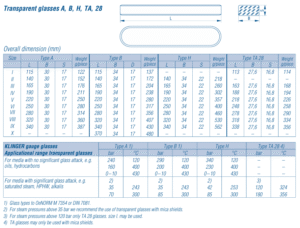 DATA SHEET SIGHT GLASS TRANSPARENT KLINGER