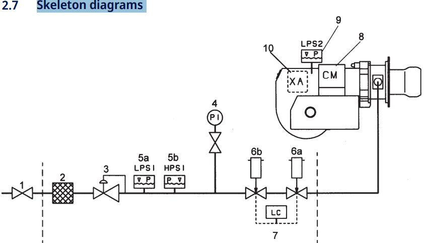 Diagram bg 300