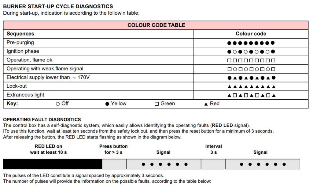 SINYAL KEMUNGKINAN PENYEBAB