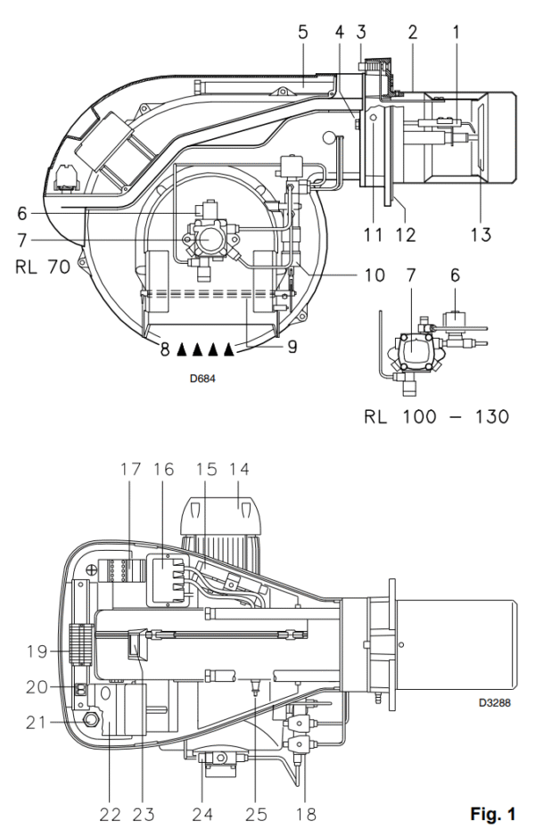 Riello Rls 100 RIELLO RL 100 – BURNER SOLAR TWO STAGE ( DUA NOZZLE )