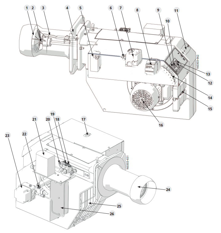 DESKRIPSI BURNER SOLAR - BENTONE B 65