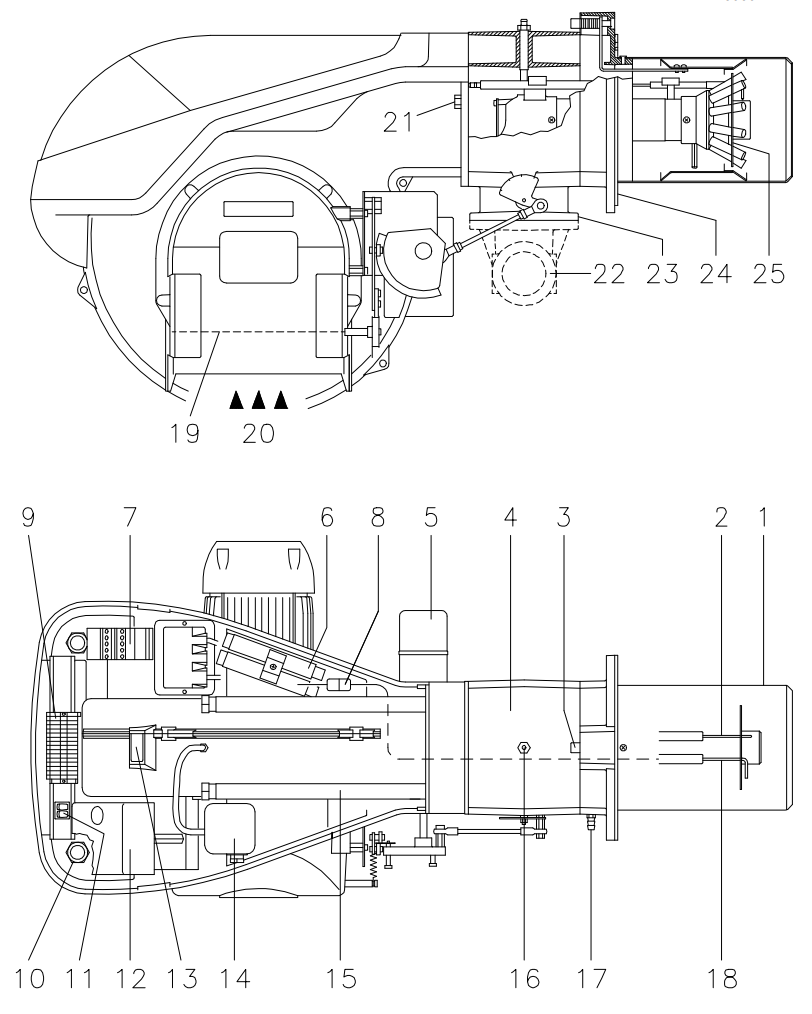 DESKRIPSI RIELLO RS 100 (1.000.000 KCAL)