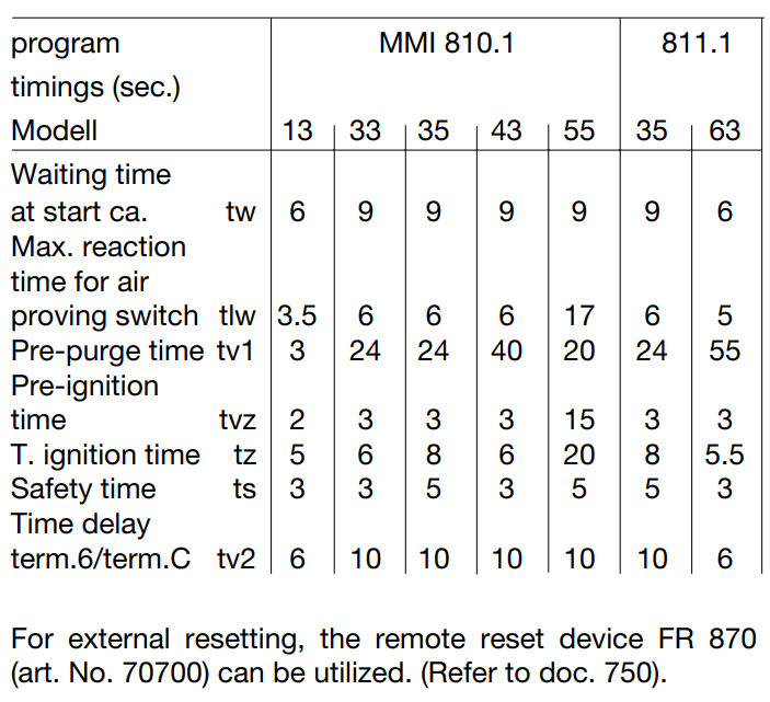 DATA TEKNIS CONTROL BURNER SATRONIC/HONEYWELL MMI 810/ MMI 811