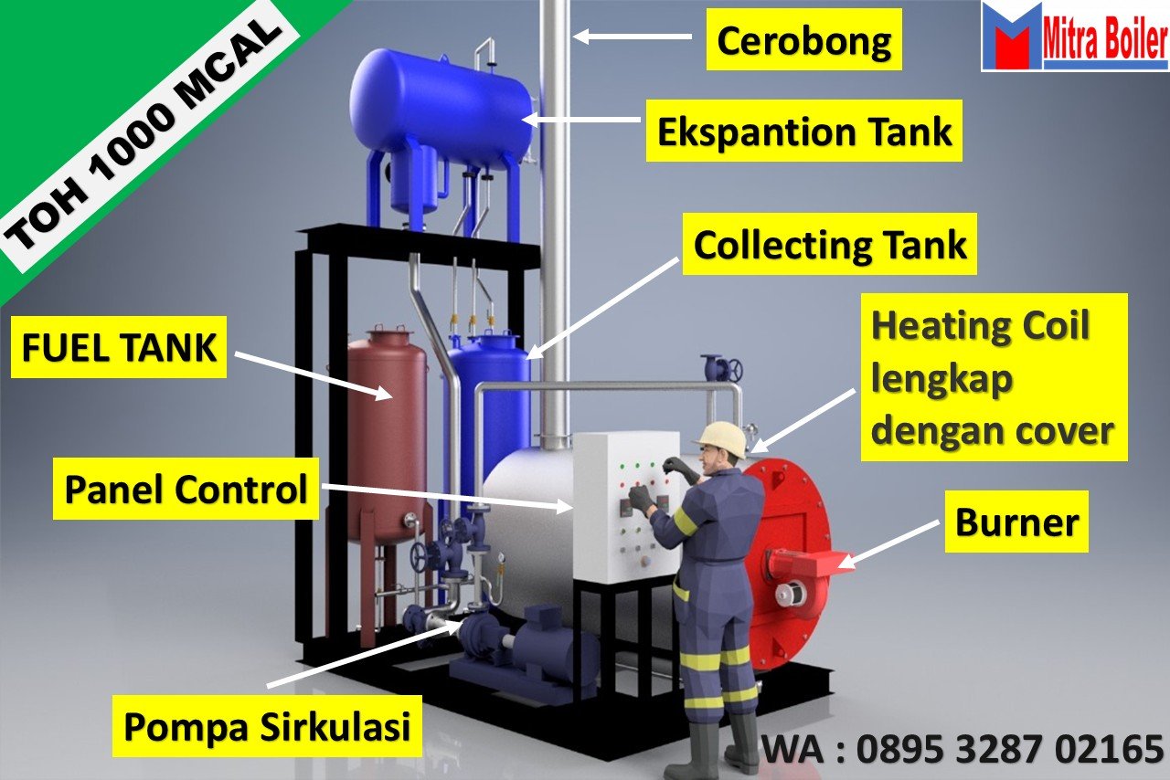 DESAIN THERMAL OIL HEATER - TOH 600.000 KCAL/JAM